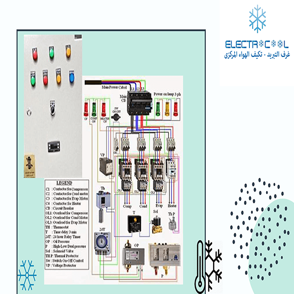 لوحات كنترول - 15